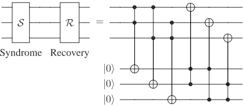 FIG. 4. Adding a fourth qubit to the original setup, in order torelax the constraints on Jzz and provide a control to turn the gateon and off.