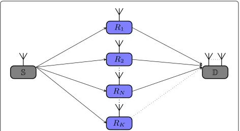 Figure 1 Wireless relaying network model. A graph model of aWRN, given that N out of Nˆ relays are active in the relaying phase