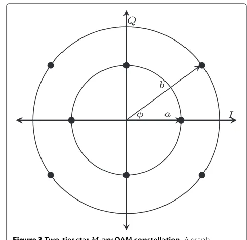 Figure 3 Two-tier star M-ary QAM constellation. A graphillustration of the two-tier star 8-ary QAM constellation.