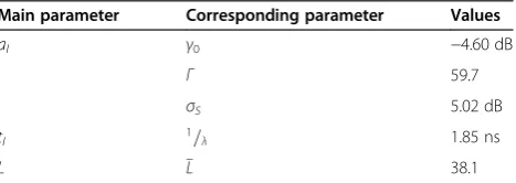 Figure 1 shows the possible communication links be-