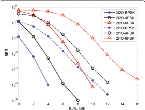 Table 3 Simulation parameters