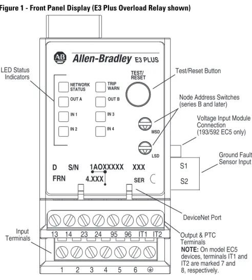 Figure 1 - Front Panel Display (E3 Plus Overload Relay shown)