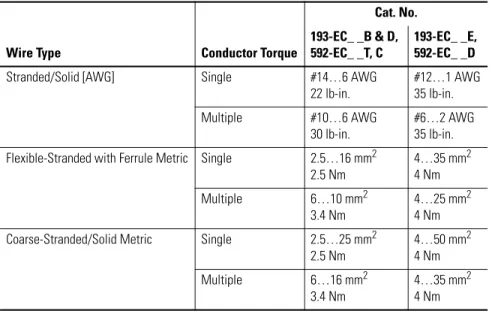 Table 2 - Wire Size &amp; Torque Specification