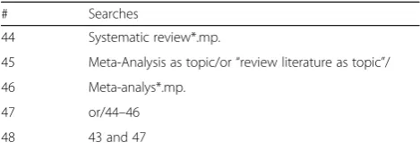 Table 1 MEDLINE search strategy