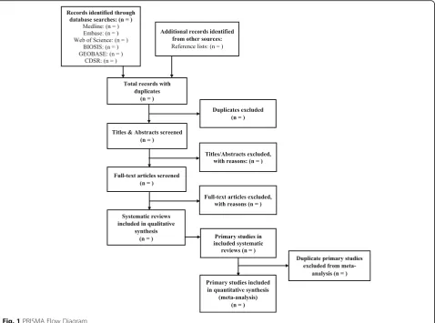 Fig. 1 PRISMA Flow Diagram