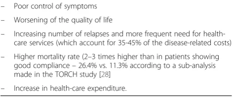 Table 5 Negative consequences of non-adherence