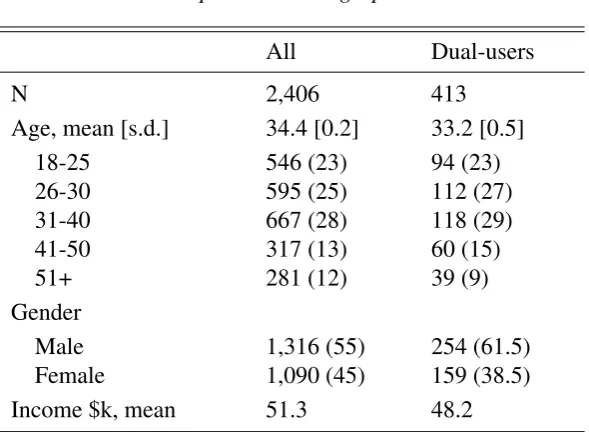 Table 1