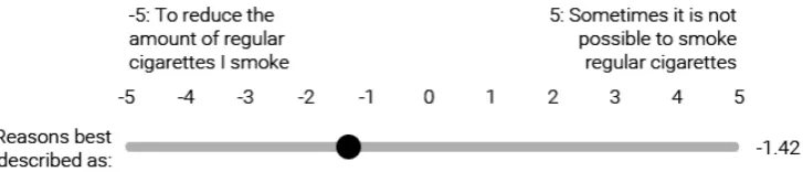 Fig. 1. Screen-shot of the Substitute or Complement Question