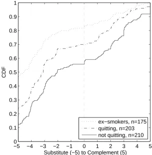 Fig. 3. Empirical CDF Decomposed by Quit Status