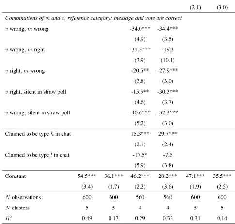 Table 8: Evaluation Responses