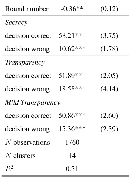 Table OA1: Evaluations over rounds