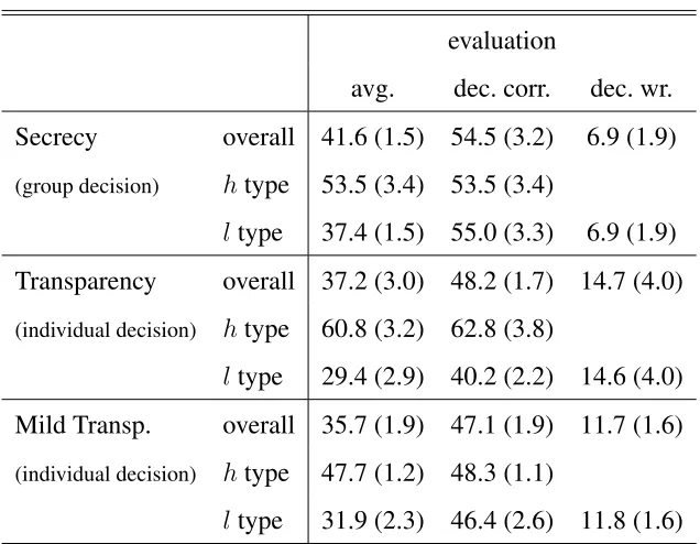 Table 9: Evaluations