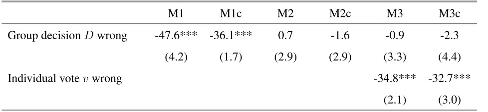 Table 10: Evaluation responses