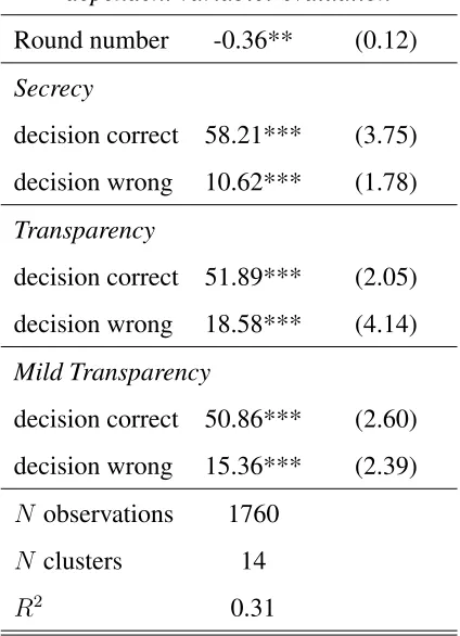 Table OA1: Evaluations over rounds