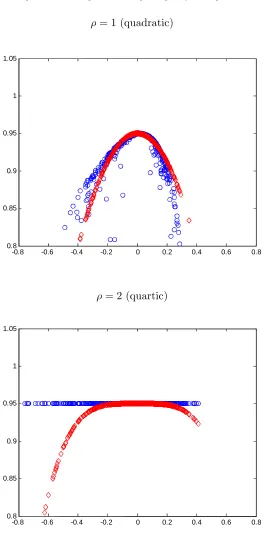 Figure 3. Endogenous Wage Rigidity: Wage Rule