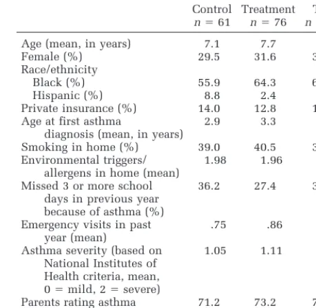 TABLE 1.the Study