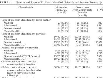 TABLE 3.Baseline Sociodemographic Characteristics of Foster Families (n � 120)