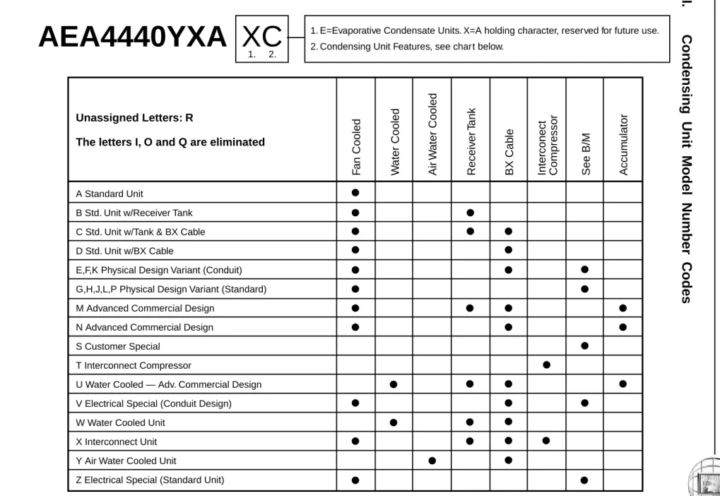 Figure 2-2. Condensing unit model number codes.