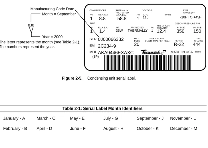 Table 2-1: Serial Label Month Identiﬁers