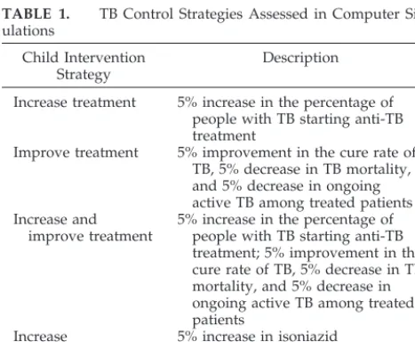 TABLE 1.TB Control Strategies Assessed in Computer Sim-ulations