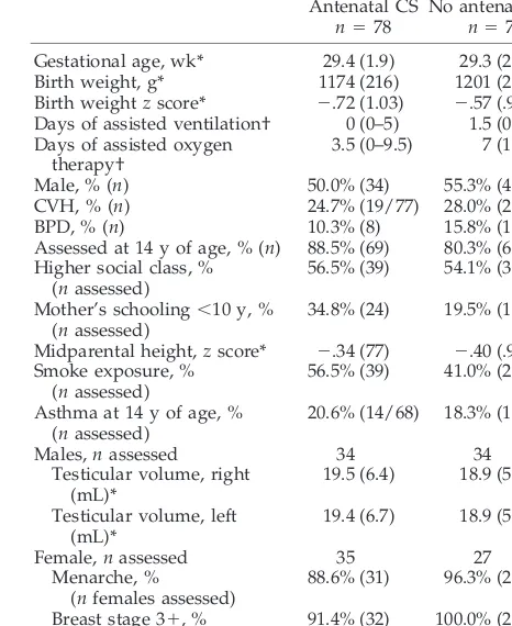 TABLE 1.Demographic Characteristics