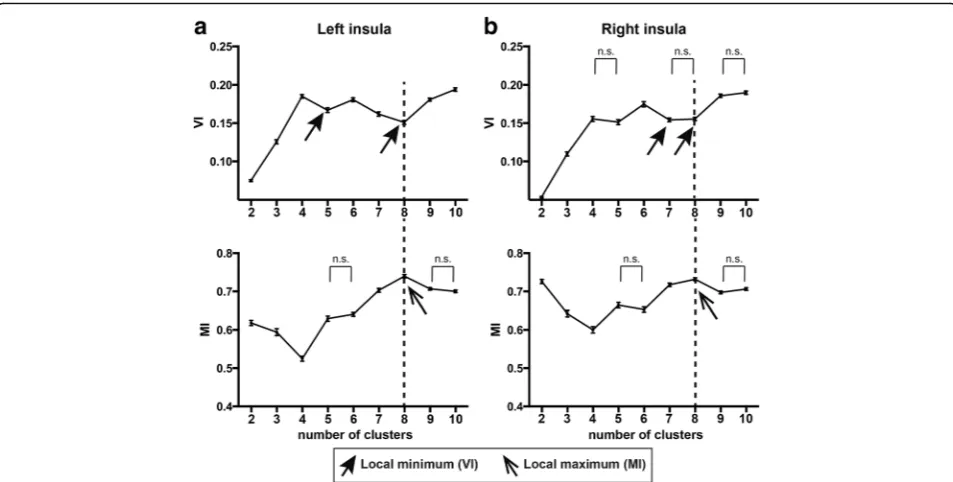 Fig. 3 The patterns of functional parcellation in the left and right insula in TD and ASD (ASD,a Left insula of TD, b Right insula of TD, c Left insula of d Right insula of ASD)