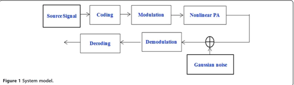Figure 1 System model.