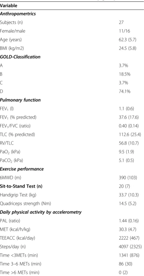 Table 1 Anthropometrical characteristics and pulmonaryfunction, EP and PADL data of the study group