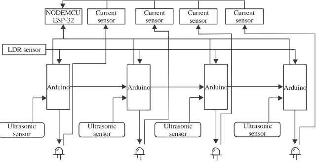 Fig. 1: System architecture