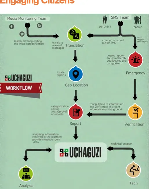 Figure 1. The Uchaguzi 2013 Process Workflow