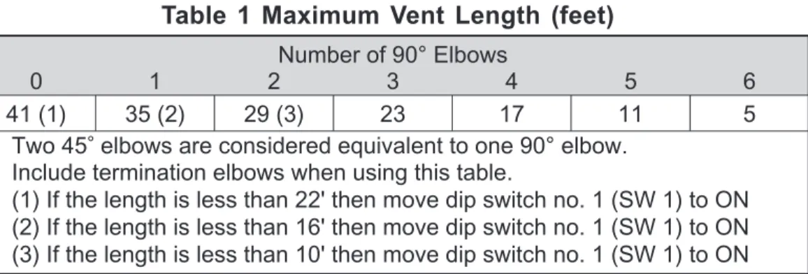 Table  1  Maximum  Vent  Length  (feet)