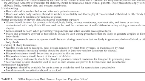 TABLE 1.Standard Precautions1