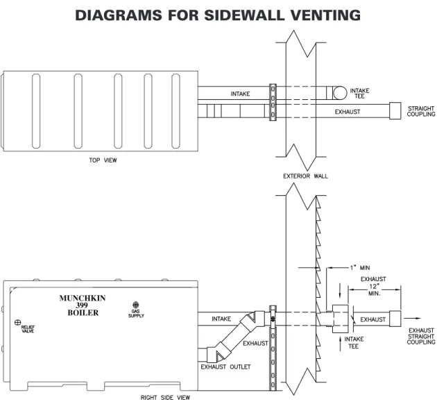 Figure 4-1a: 4&#34; Sidewall Vent with Tee (Intake) &amp; Coupling (Exhaust)
