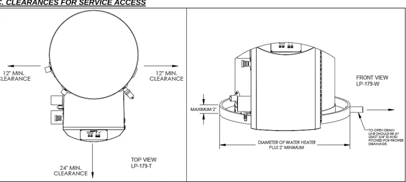 Figure 1: Minimum Service Clearances 