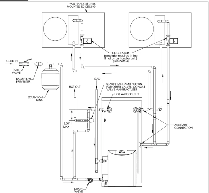 Figure 4: Phoenix With Air Handler  