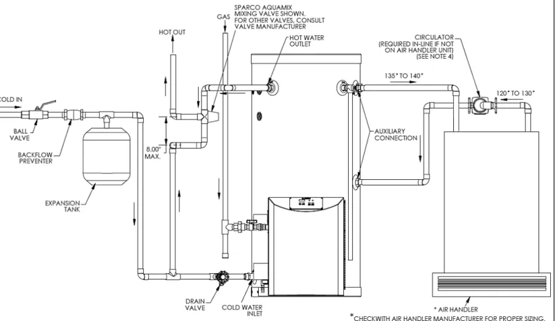 Figure 5: Phoenix with Air Handler on Side 