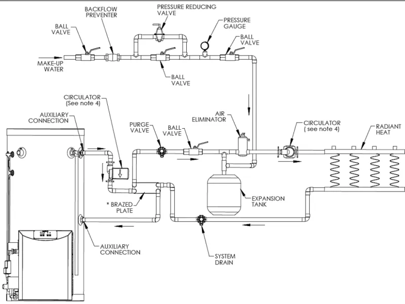 Figure 7: Closed Loop with Radiant Heating - LP-179-U 
