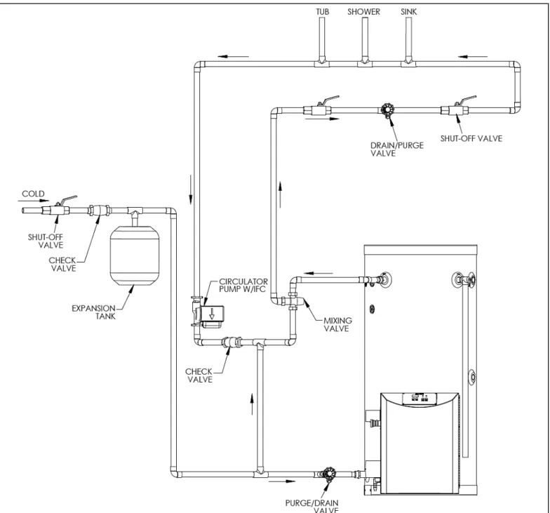 Figure 9: Phoenix with Recirculation Line and Thermostatic Mixing Valve Piping 
