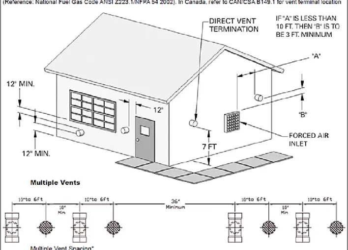 Figure 10: Venting 