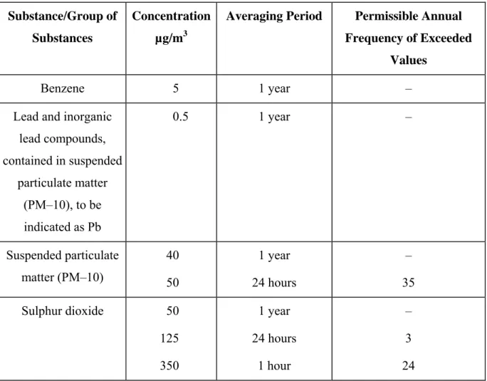 Table 1:  Substance Immission Values in order to Ensure the Protection of  Human Health 