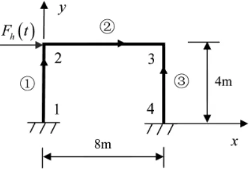 Fig. 2. Plane frame.