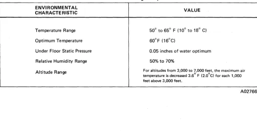Table 2. Under-Floor Cooling Air Specifications 