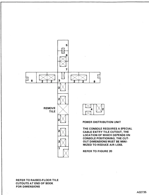 Figure 21. V /5 and V /6 Alternate Configuration 1, Raised-Floor Tile Installation Pattern