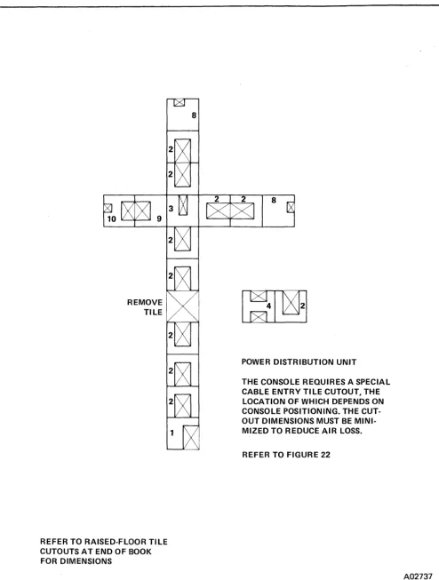 Figure 23. V /5 and V /6 Alternate Configuration 2. Raised-Floor Tile Installation Pattern