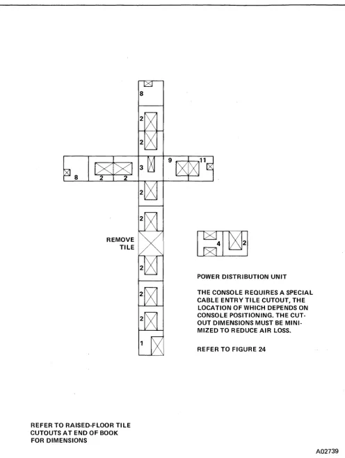 Figure 25. V /5 and V /6. Alternate Configuration 3, Raised-Floor Tile Installation Pattern