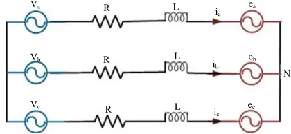 Fig. 1: Connection of three-phase inverter to the grid