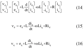 Fig. 3: Inverter output voltage in q-axis