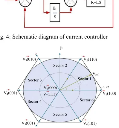 Fig. 4: Schematic diagram of current controller