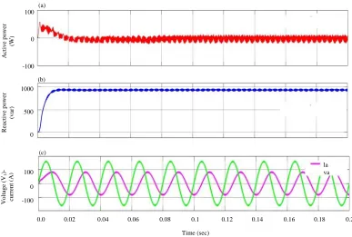 Fig. 19: (a-c) Procedure of (0.7 lag) for the power factor [Scale I:5A/div]