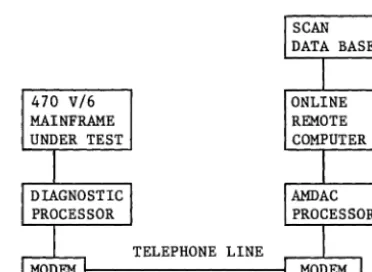 Figure 2 shows the connections between the different components used in isolating a machine fault